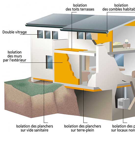 AV Habitat | Travaux d'installation de solutions en économie d'énergie et production en énergie solaire